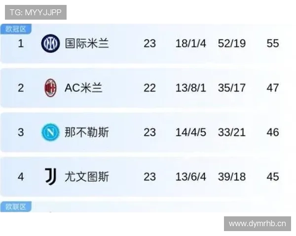 意甲最新战报深度解析球队表现与赛季走势预测 意甲最新战报深度解析球队表现与赛季走势预测