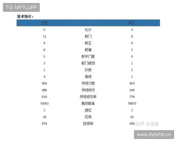 世界杯实时比分与赛程查询平台全面更新报道 世界杯实时比分与赛程查询平台全面更新报道