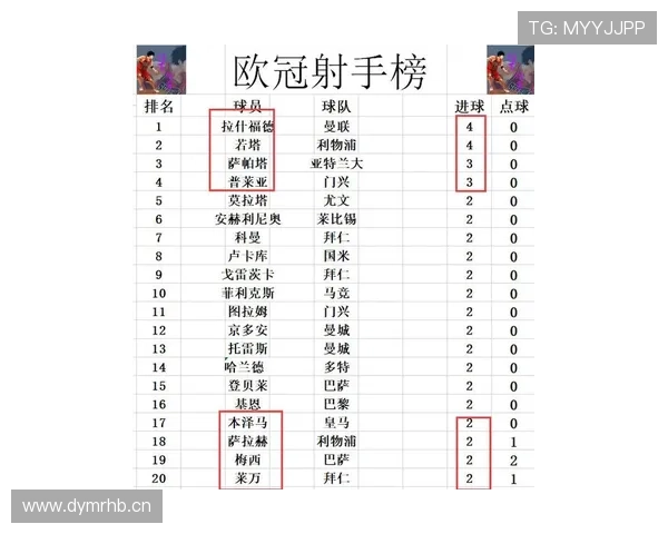 欧冠最新赛程战报积分榜全方位动态导航指南 欧冠最新赛程战报积分榜全方位动态导航指南