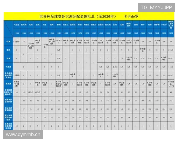 2026年足球世界杯赛程全面解析各大赛事时间与球队对阵安排 - 副本