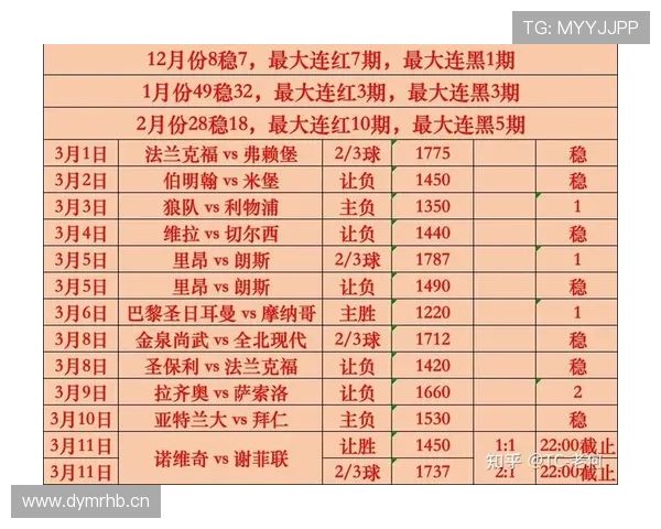 世界杯最新赛事数据全面解析及球员表现趋势报告 - 副本